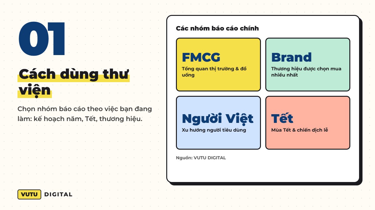 Cách dùng thư viện – Chọn nhóm báo cáo theo việc bạn đang làm: kế hoạch năm, Tết, thương hiệu.