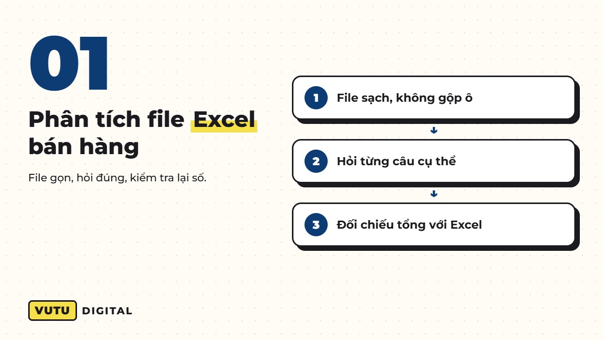 Phân tích dữ liệu kinh doanh bằng AI: 7 việc chủ doanh nghiệp tự làm được (không cần code) 2 Việc 1: phân tích file Excel bán hàng bằng AI