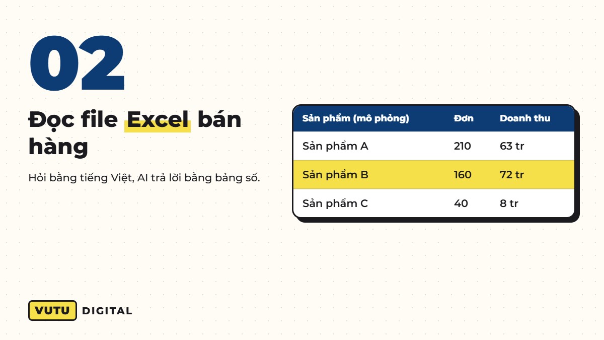 AI cho doanh nghiệp nhỏ: 10 việc giao cho AI ngay tuần này (kèm cách làm) 3 Việc 2: AI đọc file Excel bán hàng
