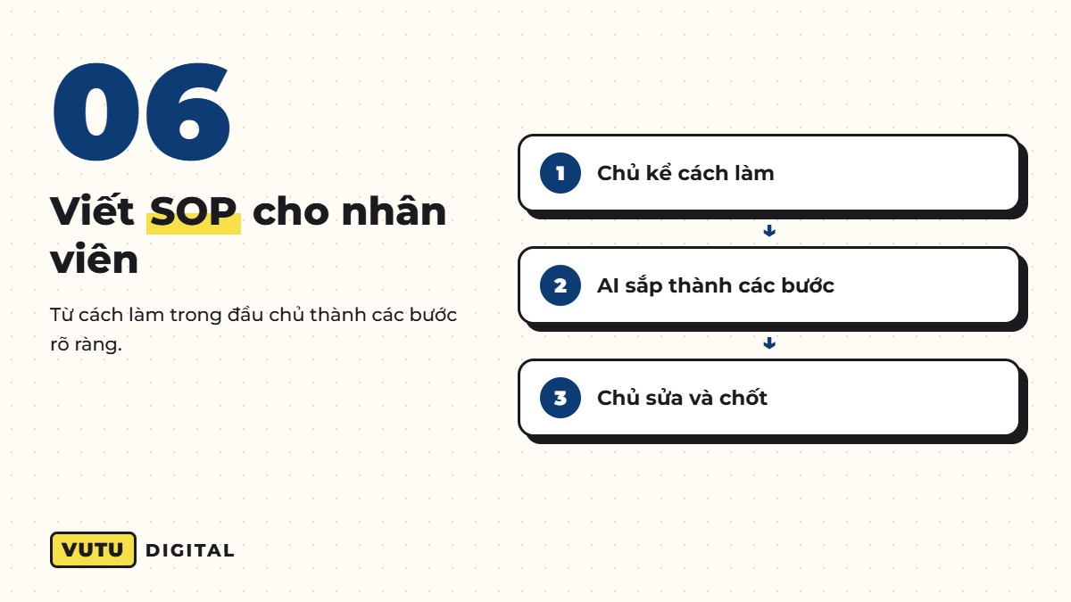 AI cho doanh nghiệp nhỏ: 10 việc giao cho AI ngay tuần này (kèm cách làm) 7 Việc 6: AI viết SOP quy trình chuẩn cho nhân viên