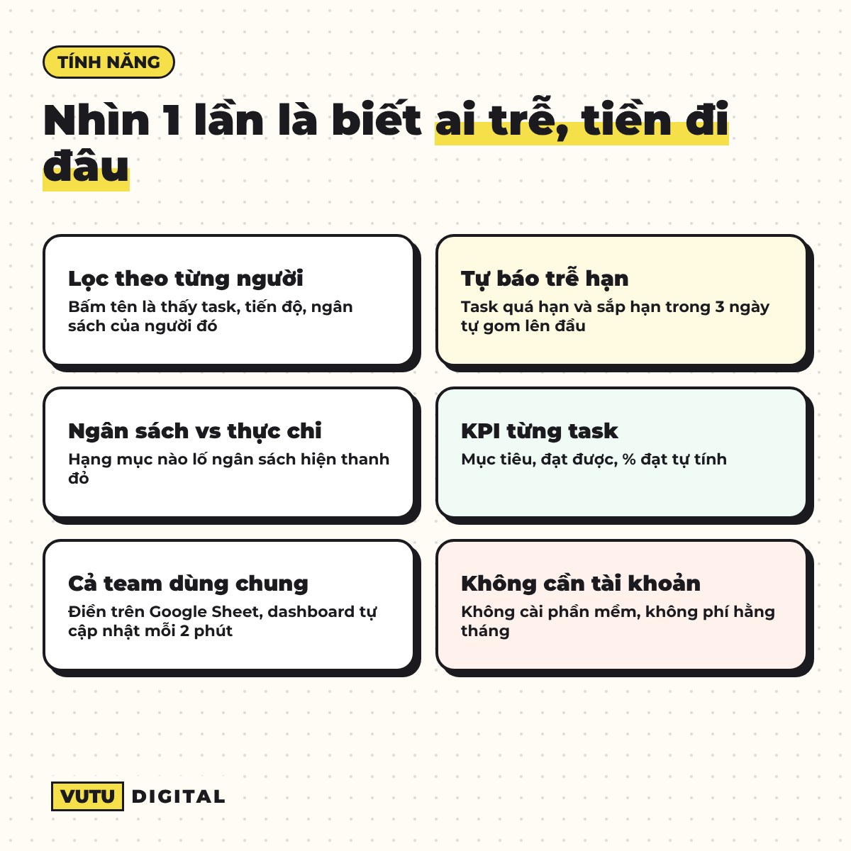 Dashboard quản lý task team Marketing 5 Tính năng Dashboard quản lý task